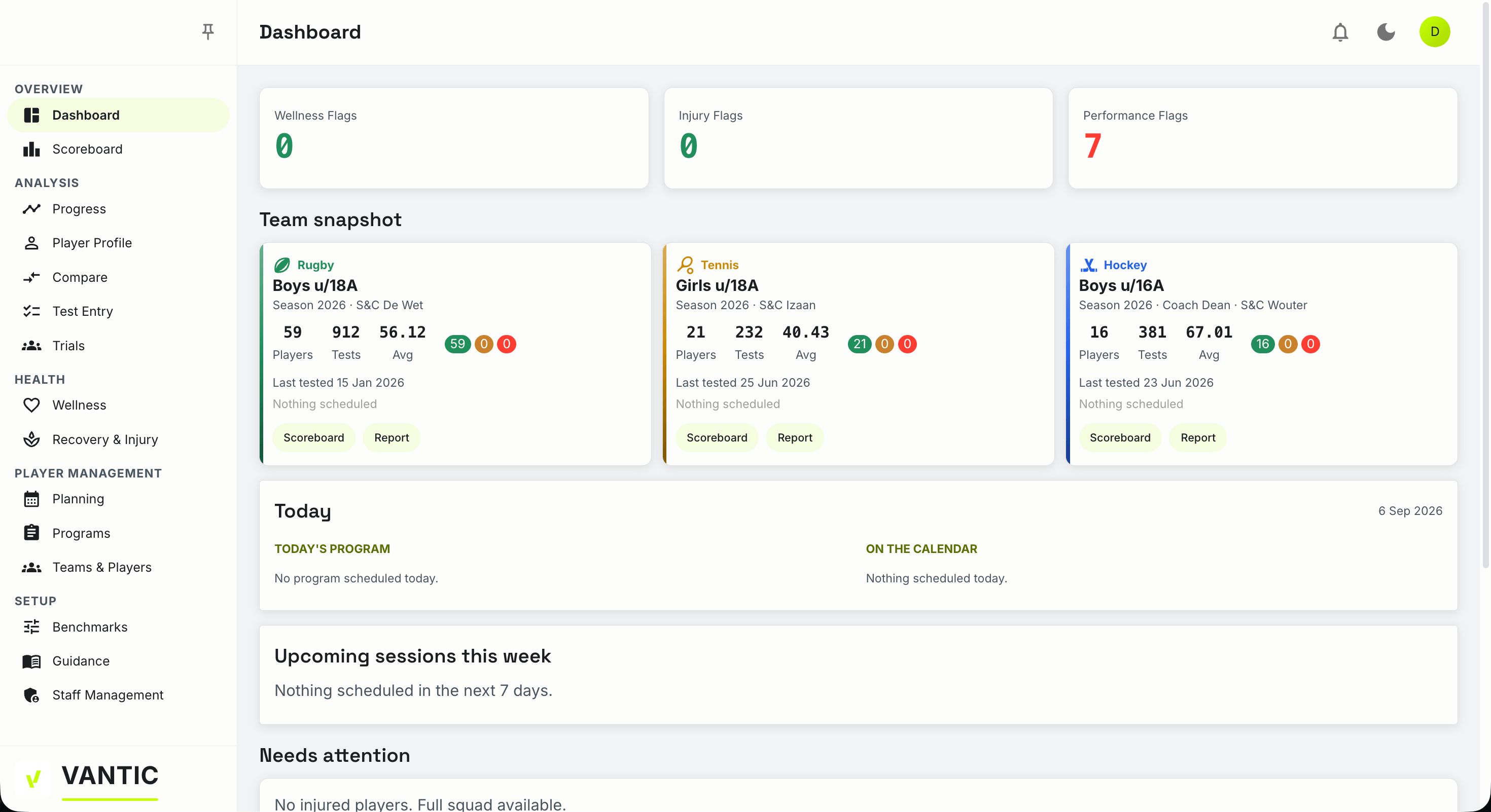 Vantic dashboard — wellness, injury, and performance flags with a team snapshot and this week's sessions